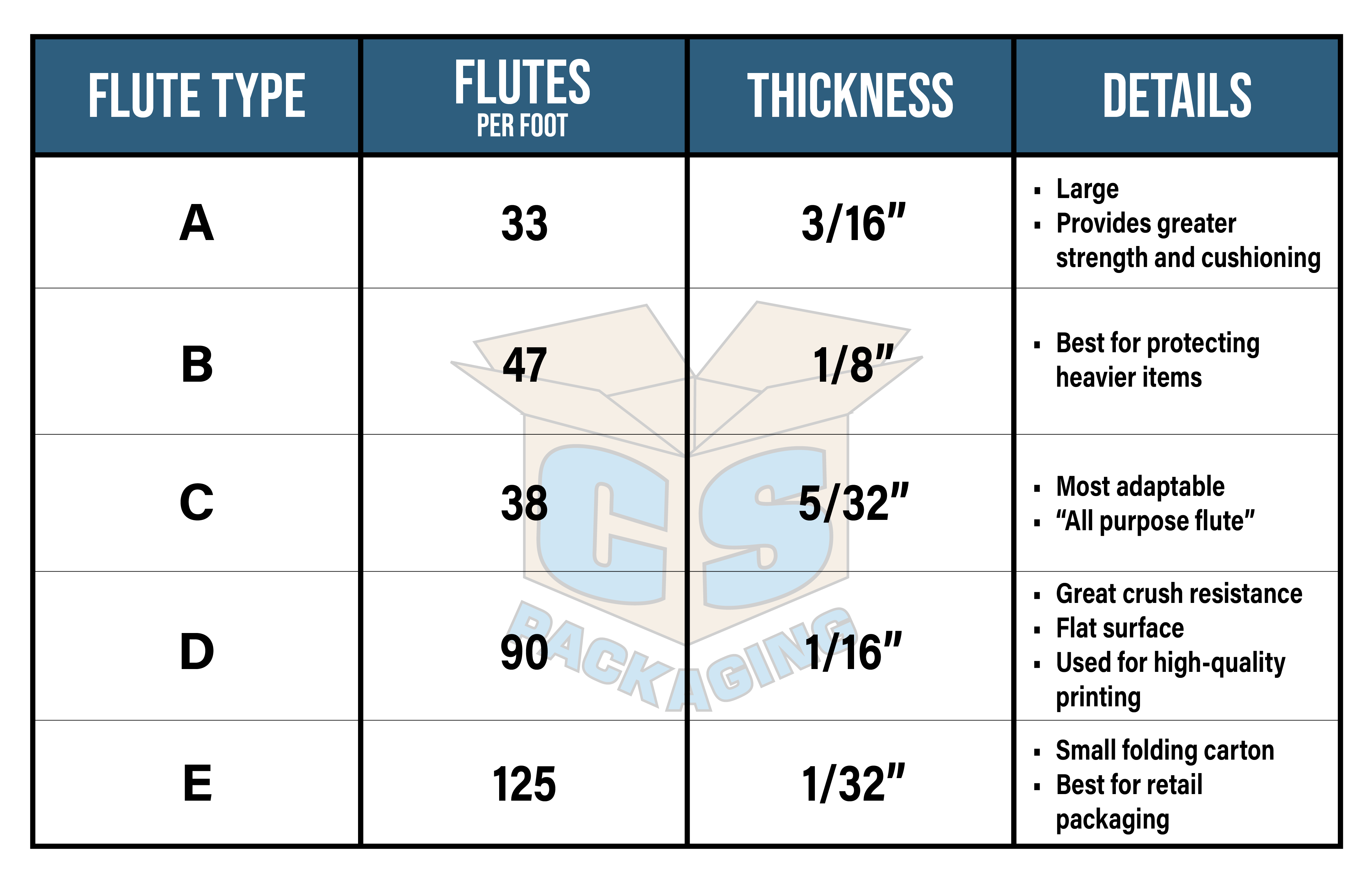 Corrugated Box Sizes & Thicknesses Guide