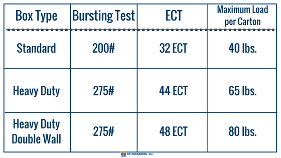 ECT 2F Burst Test Chart (3)