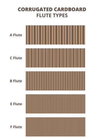 flute types - corrugated box strength guidelines